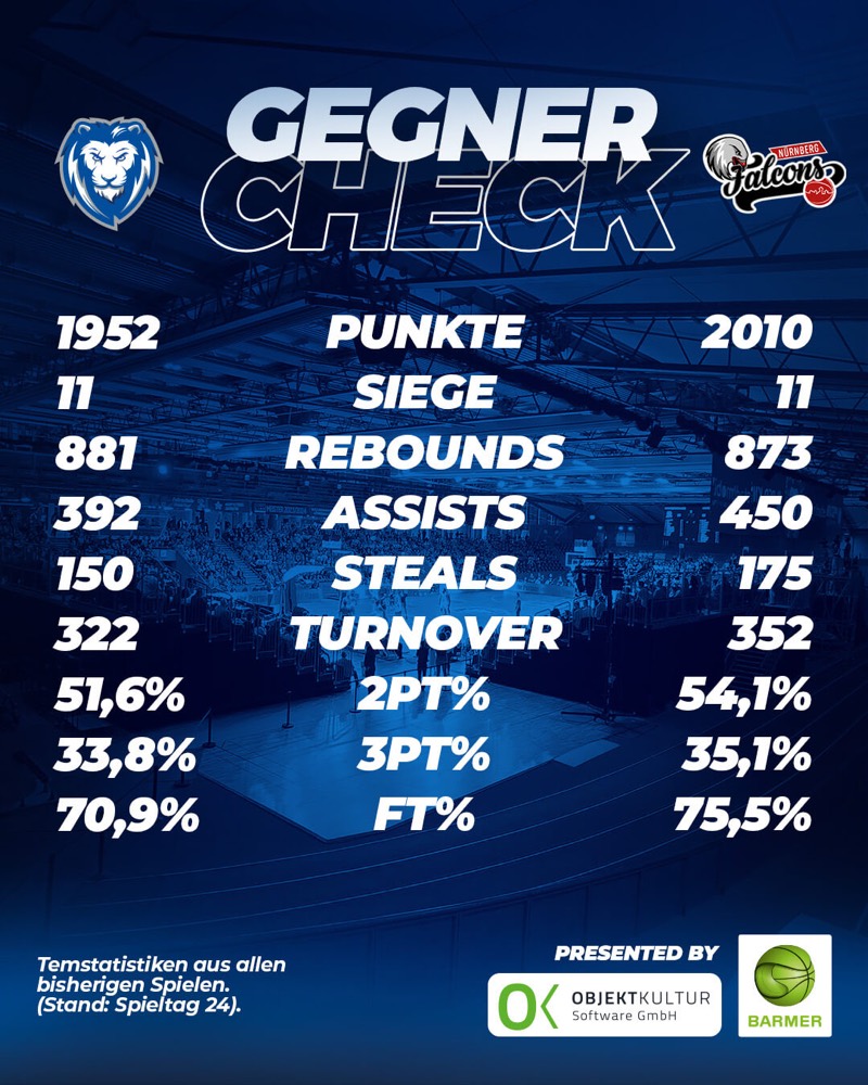 GEGNER-CHECK