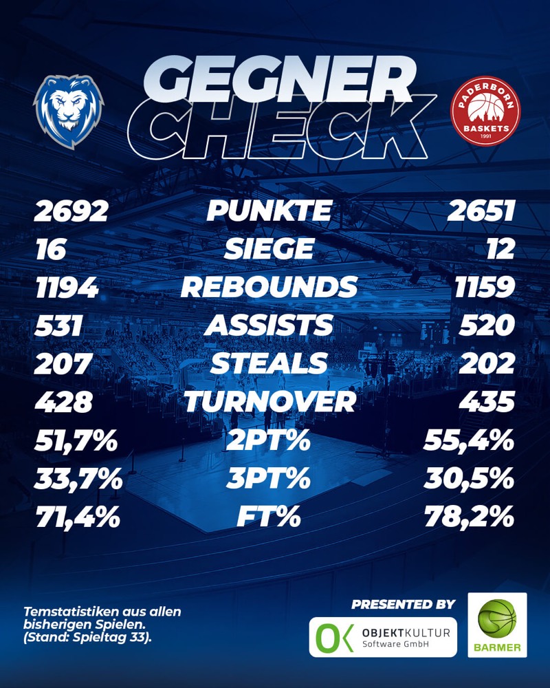 GEGNER-CHECK