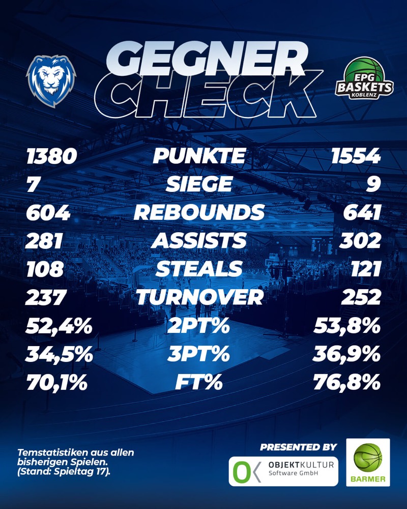 GEGNER-CHECK