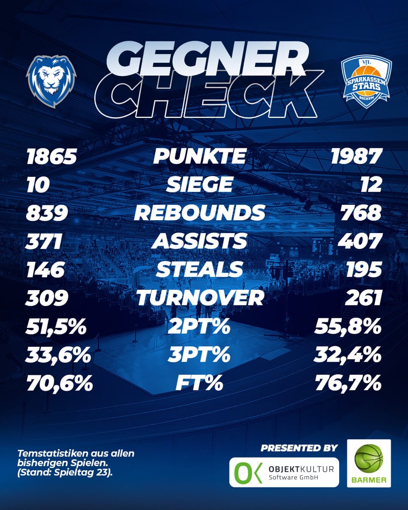 GEGNER-CHECK