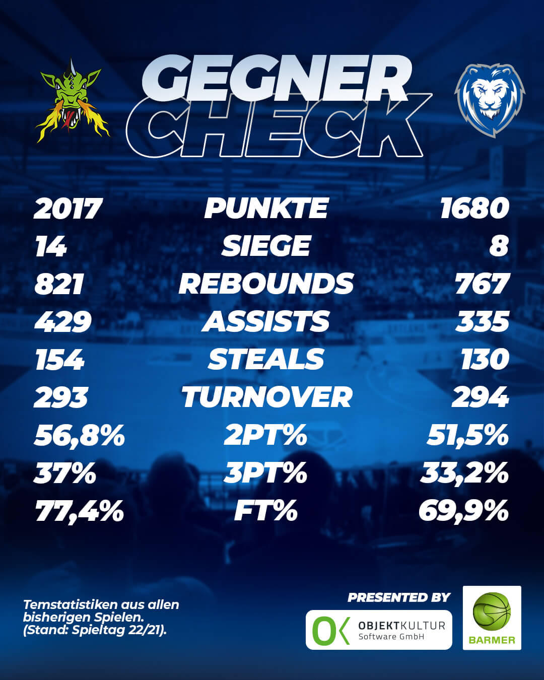 GEGNER-CHECK