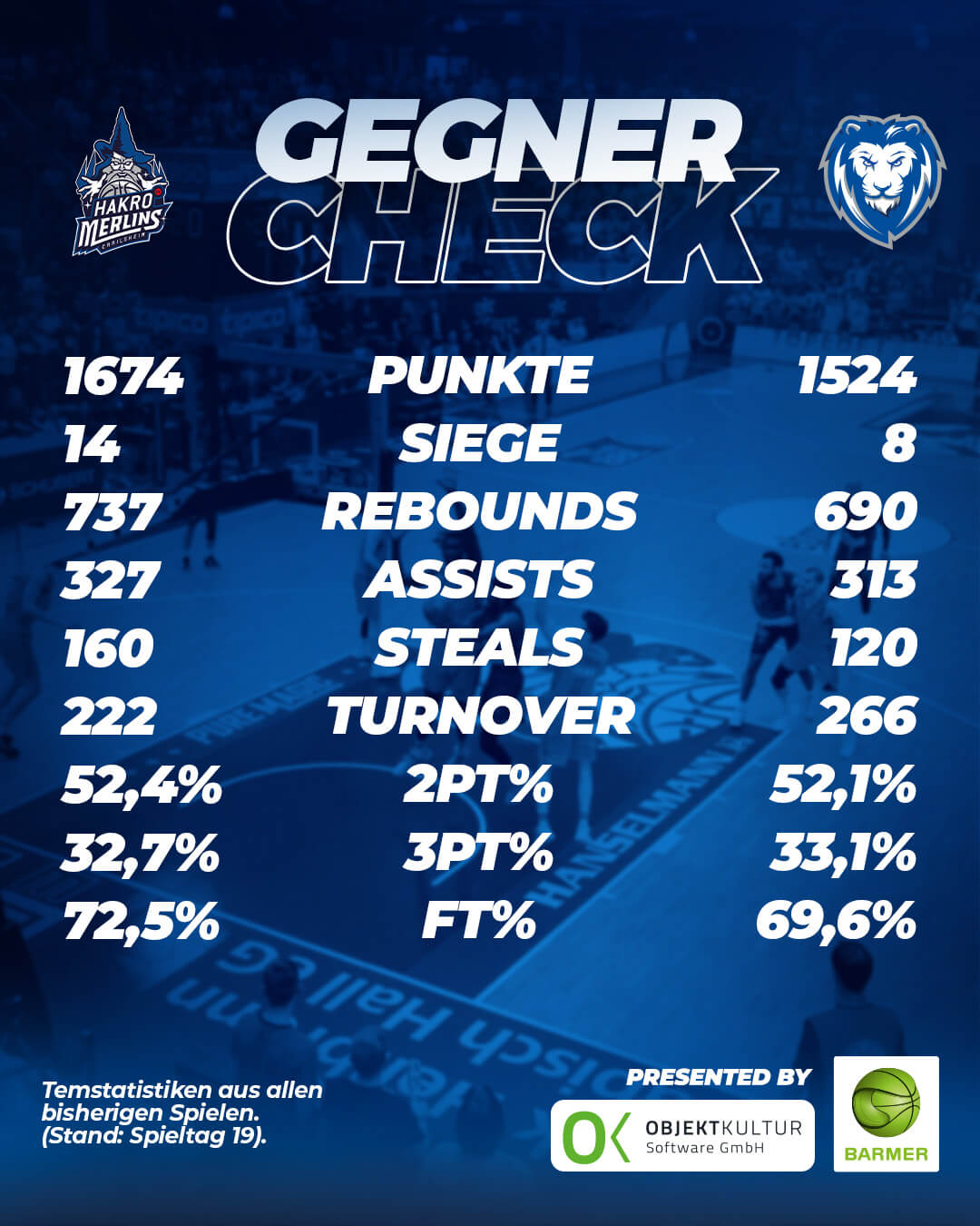 GEGNER-CHECK