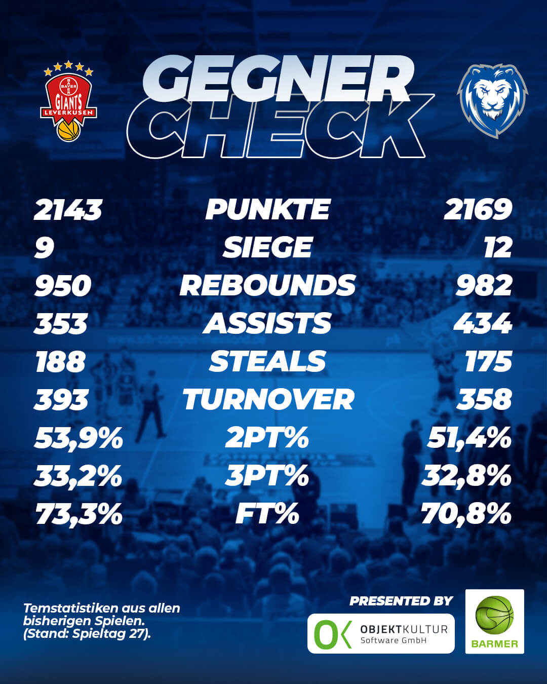GEGNER-CHECK