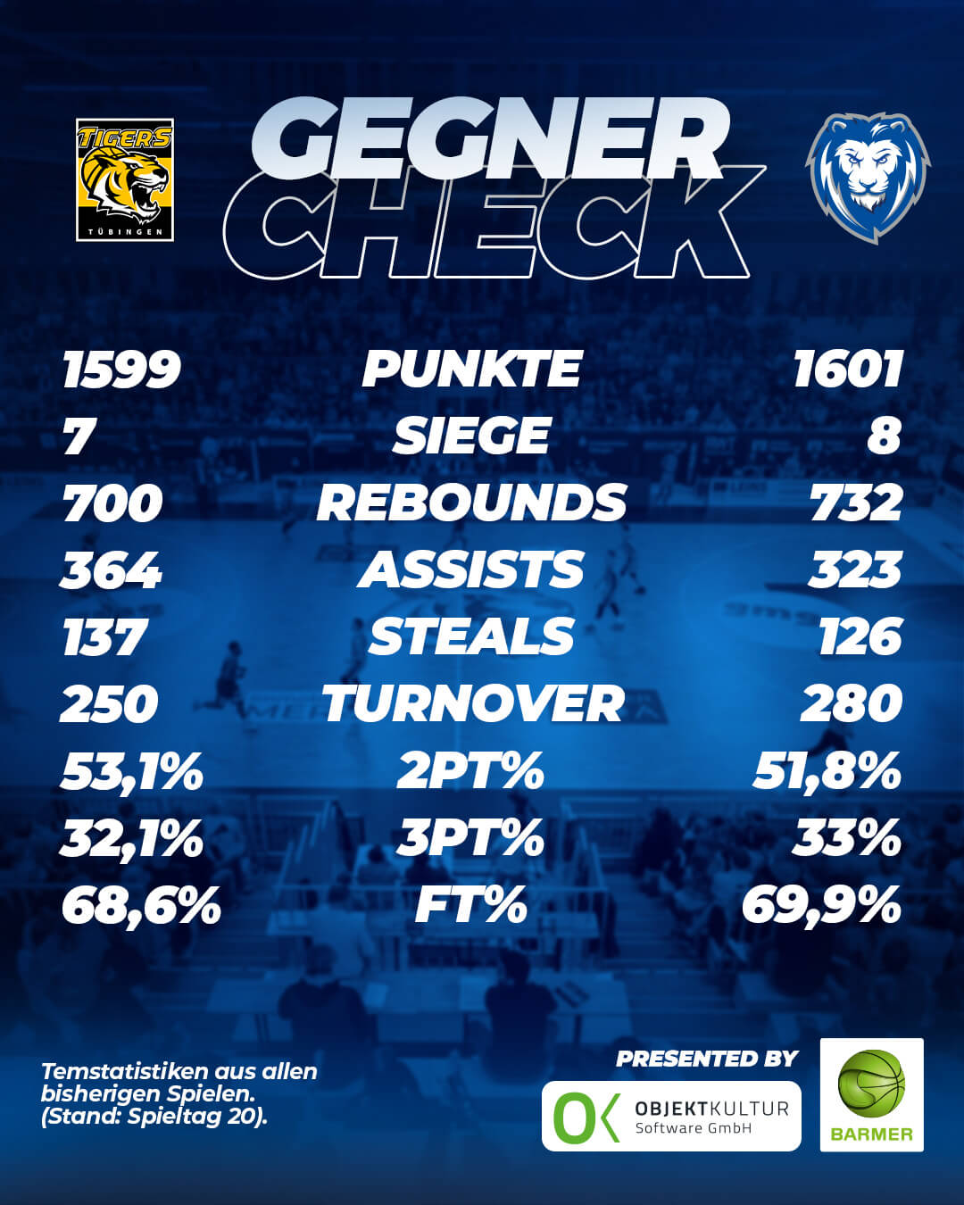 GEGNER-CHECK