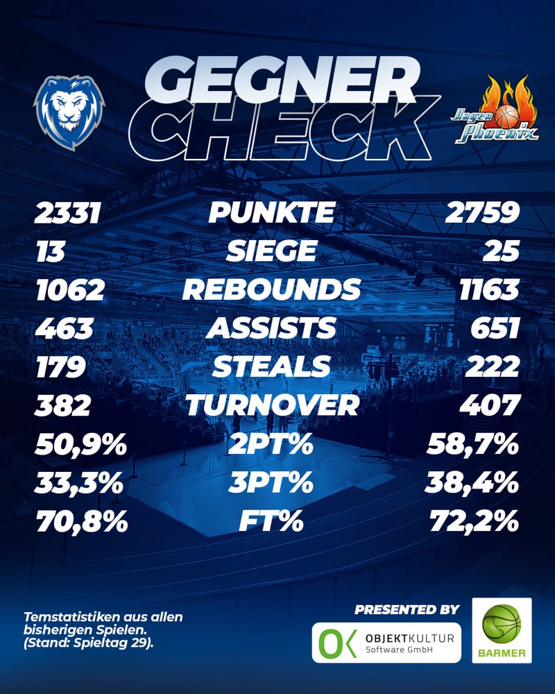 GEGNER-CHECK