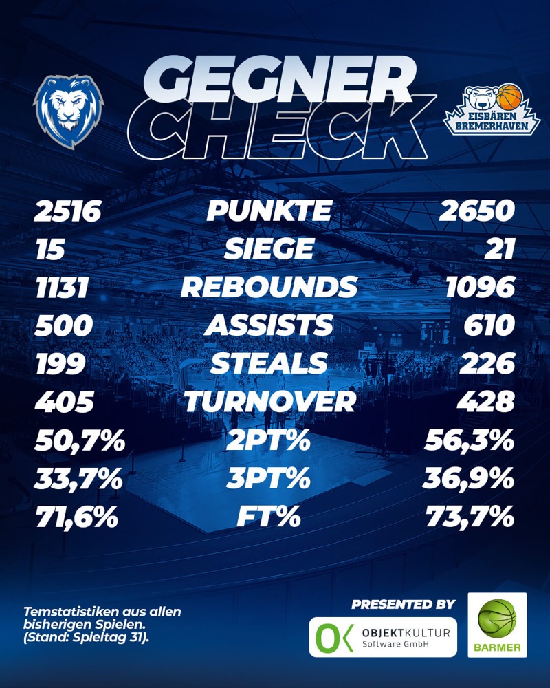 GEGNER-CHECK