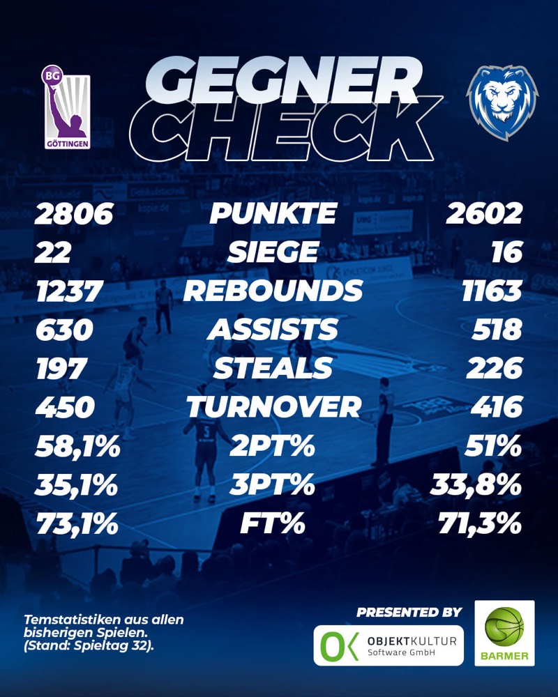 GEGNER-CHECK