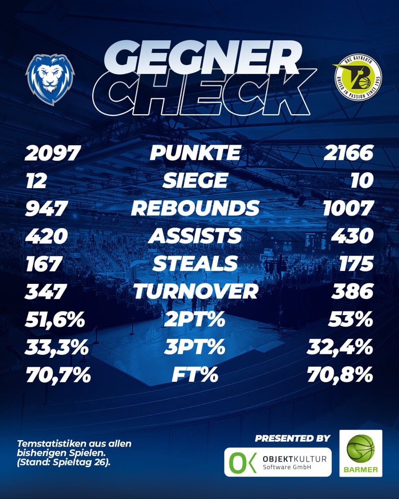 GEGNER-CHECK