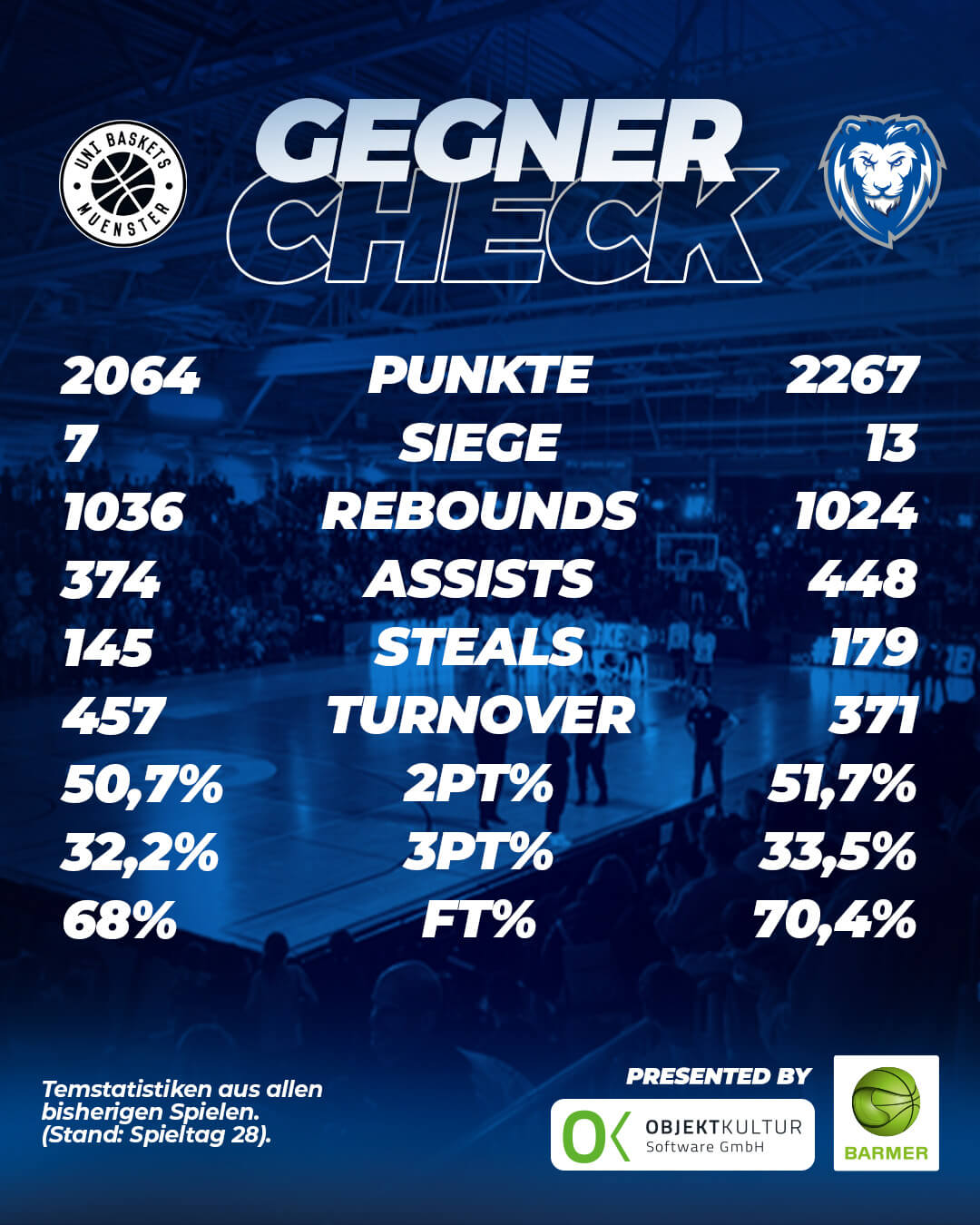 GEGNER-CHECK