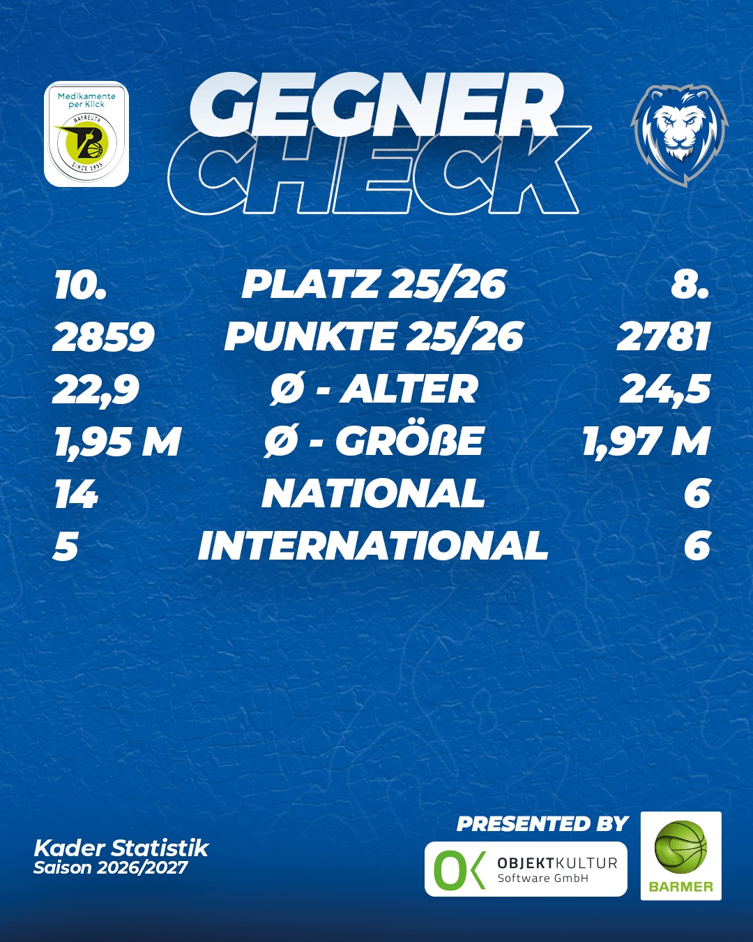 GEGNER-CHECK
