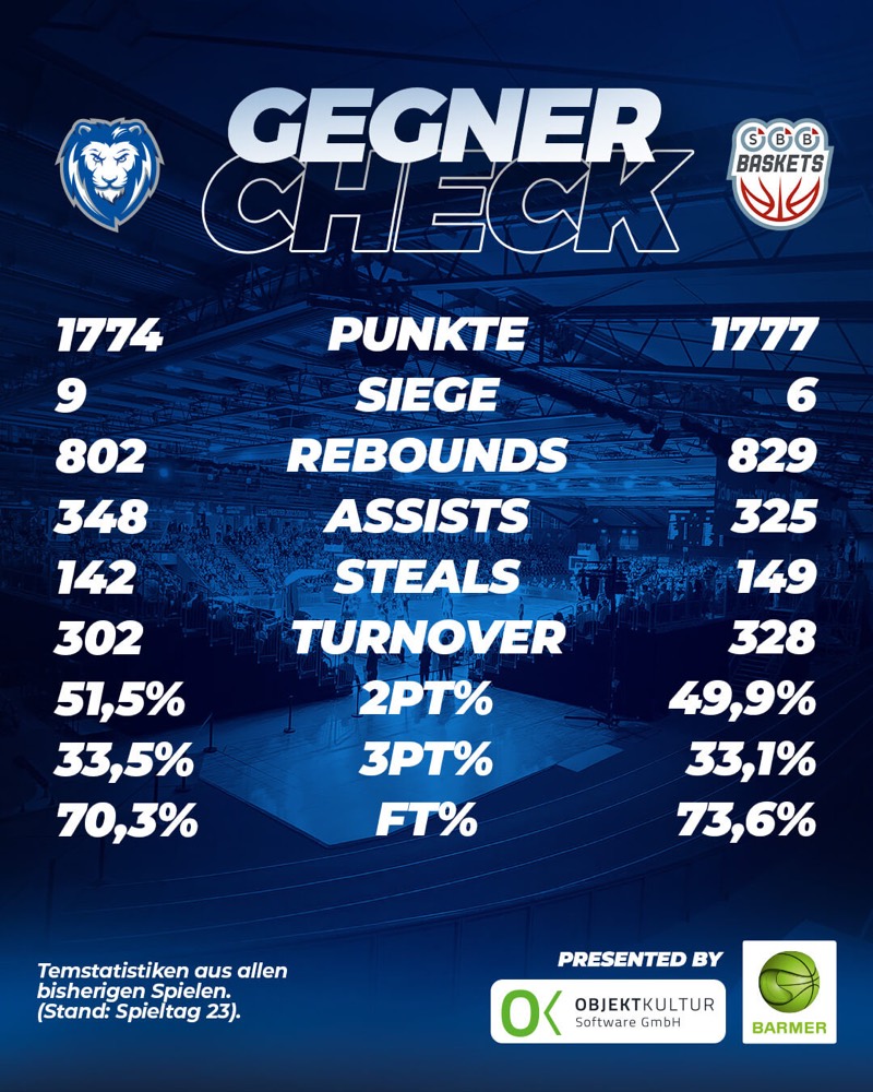 GEGNER-CHECK