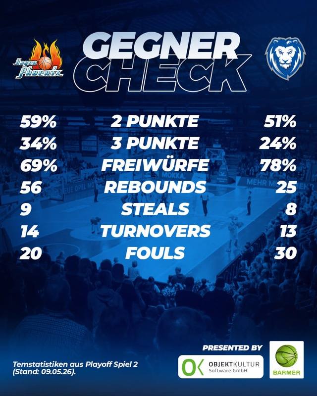 GEGNER-CHECK