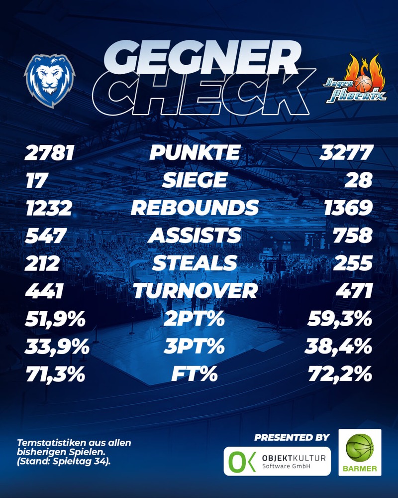 GEGNER-CHECK