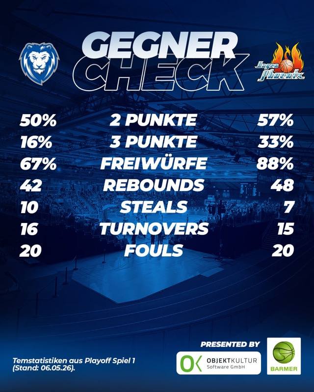 GEGNERCHECK